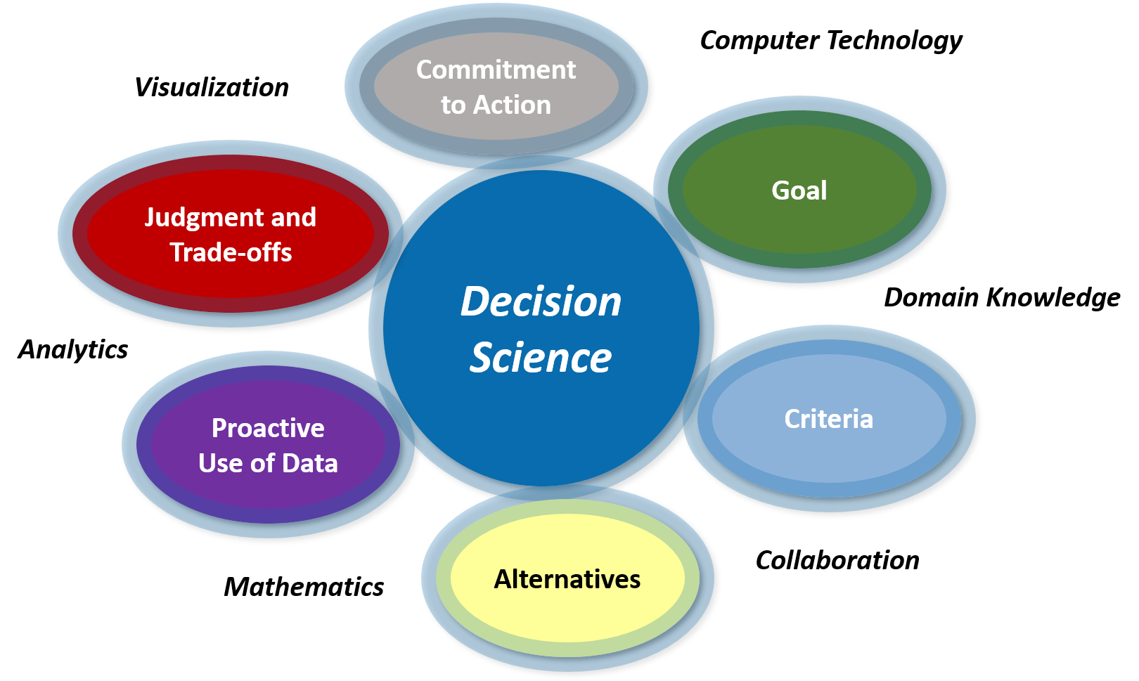 decision science phd online
